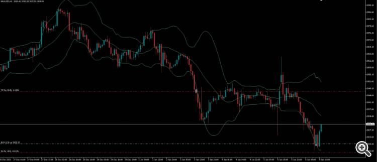 BollingerBandsEA - expert for MetaTrader 5
