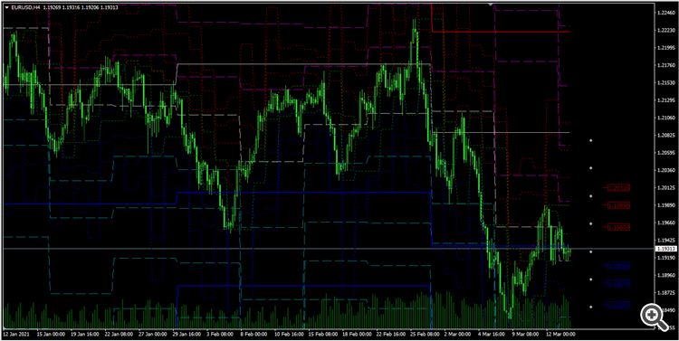 Pivot Point with adjustable closing time - indicator for MetaTrader 4