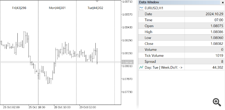 Day Of Week, Week Of Year and other marks in Data Window and on chart - indicator for MetaTrader 5