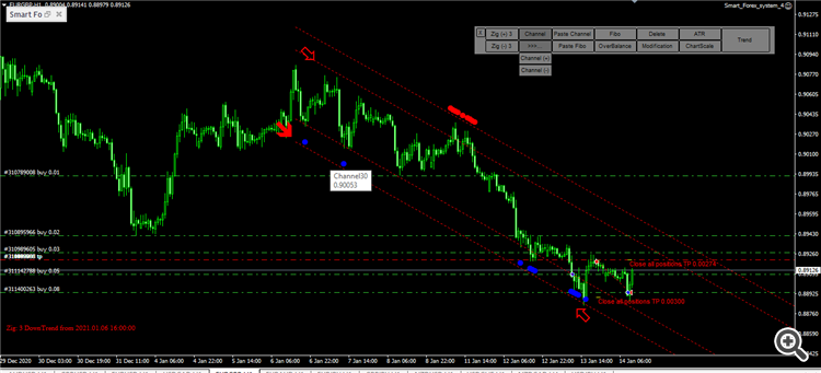 Smart Forex System Open Version - expert for MetaTrader 4