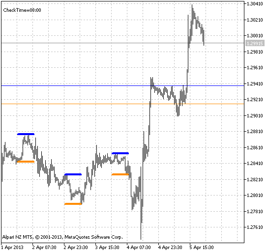 i-MorningRange - indicator for MetaTrader 5