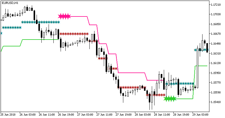 Skyscraper_Fix_HTF - MetaTrader 5脚本