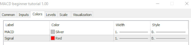 MACD code for beginners by William210 - indicator for MetaTrader 5