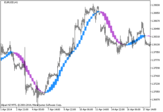 MaByMa_HTF - indicator for MetaTrader 5
