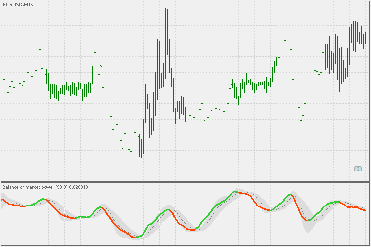 Balance of market power - indicator for MetaTrader 5