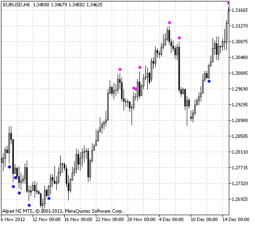 Phoenix5 - indicator for MetaTrader 5