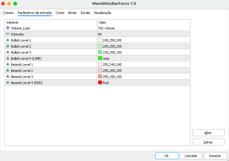 Wave Weis Bar Force - indicator for MetaTrader 5