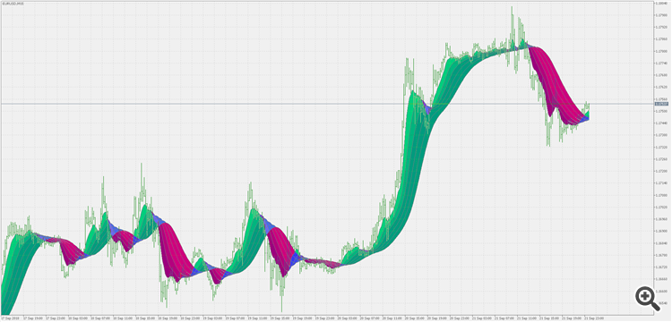 T3 stripped - indicator for MetaTrader 5