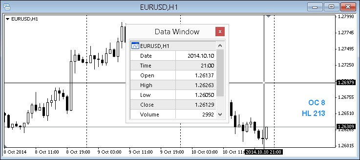 OHLC Range - indicator for MetaTrader 4