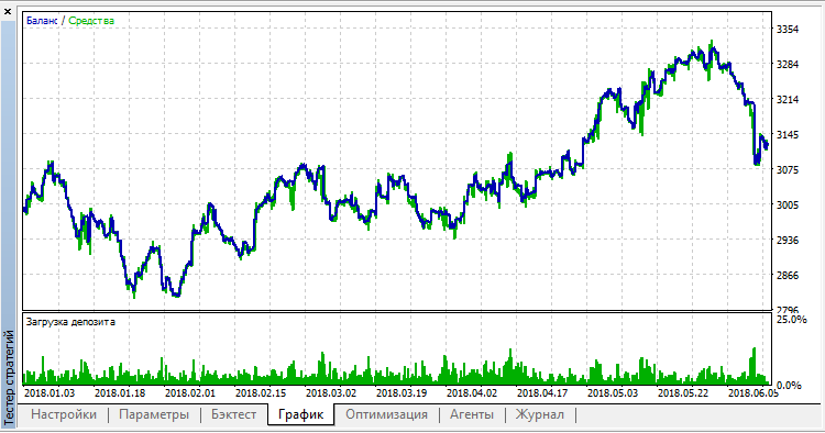 Hangseng Trader - expert for MetaTrader 5