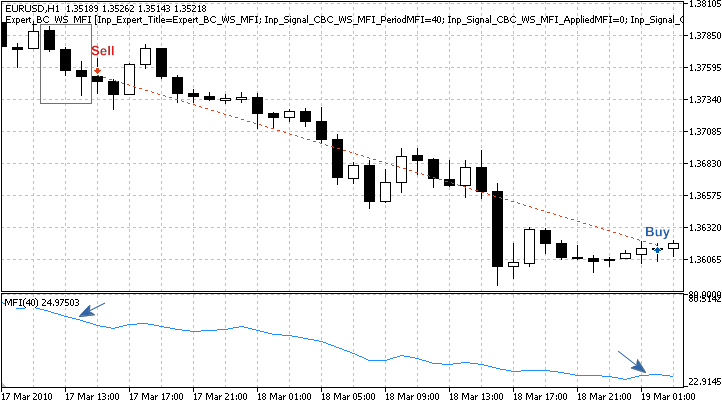 MQL5 Wizard - Trade Signals Based on 3 Black Crows/3 White Soldiers + MFI - expert for MetaTrader 5