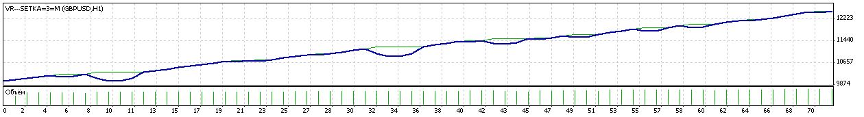 VR---SETKA---3 - expert for MetaTrader 5