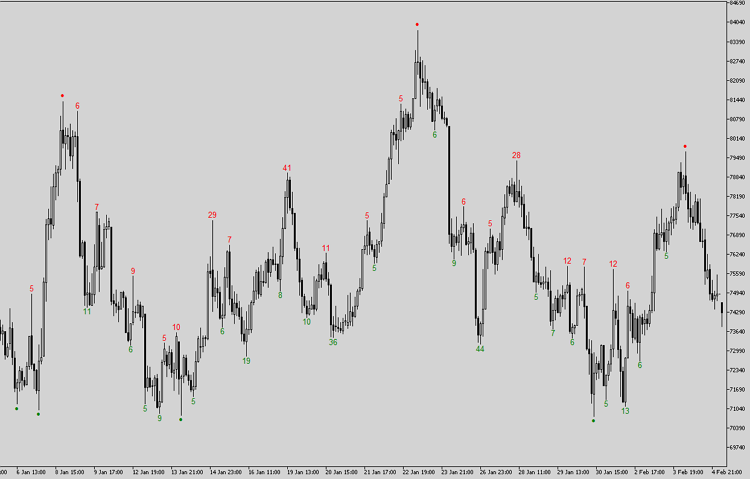 KeyFinder - script for MetaTrader 5