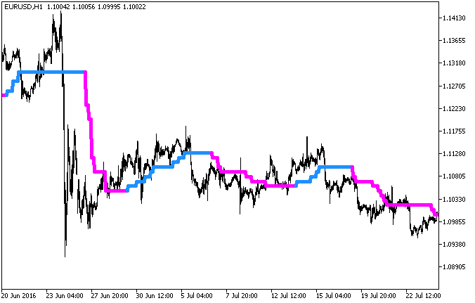 i-CAi_Digit_HTF - MetaTrader 5脚本