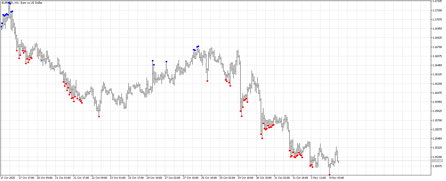 AIS Extremum - indicator for MetaTrader 5