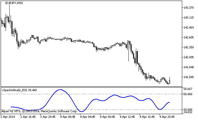 i-SpectrAnalysis_RSI - MetaTrader 5脚本