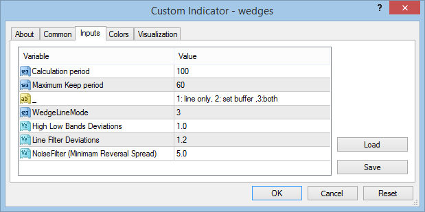 Wedge Pattern - indicator for MetaTrader 4