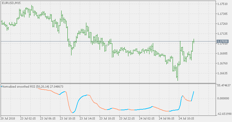 标准化 RSI JMA 平滑 - MetaTrader 5脚本