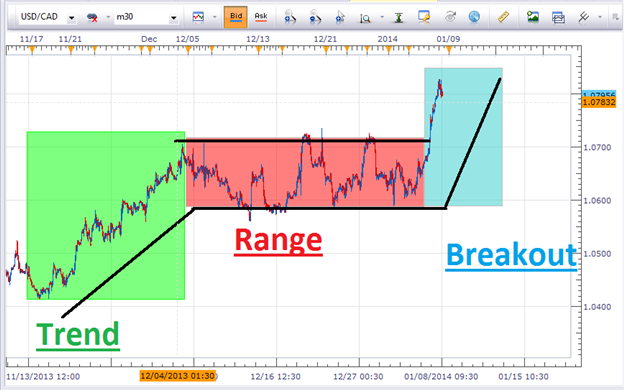 Simple Scalping System - indicator for MetaTrader 4