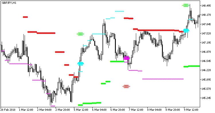 HLCrossSigForWPR_HTF - MetaTrader 5脚本
