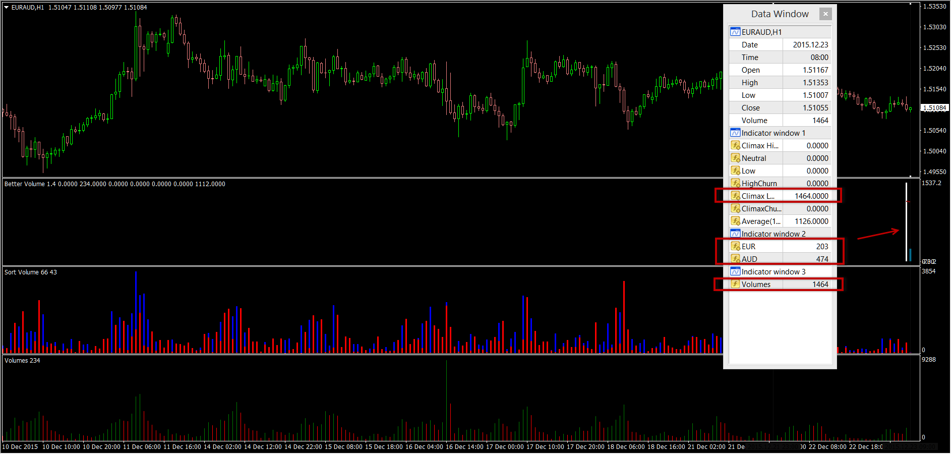 Sort Volume - indicator for MetaTrader 4