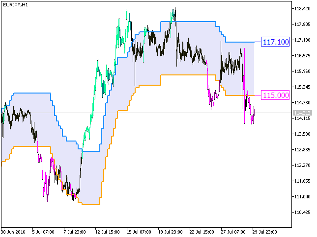 i-CAiChannel_System_Digit_HTF - MetaTrader 5脚本