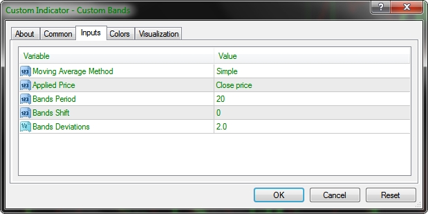 Custom Bollinger Bands - indicator for MetaTrader 4