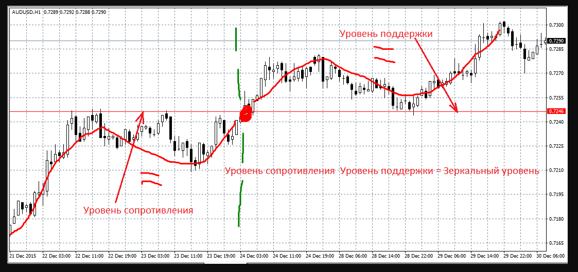 A cross-platform library of original mathematical functions - library for MetaTrader 5
