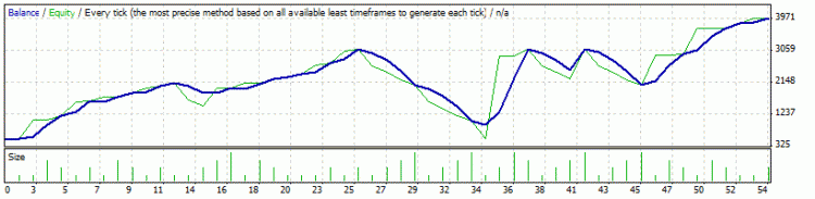 AVer12345 - expert for MetaTrader 4