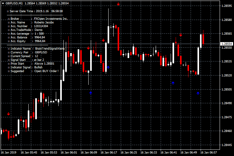 MetaTrader 4 的 BrainTrendSignalAlerts 指标。 - MetaTrader 4 脚本