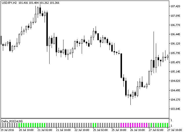 Delta_RSI - indicator for MetaTrader 5