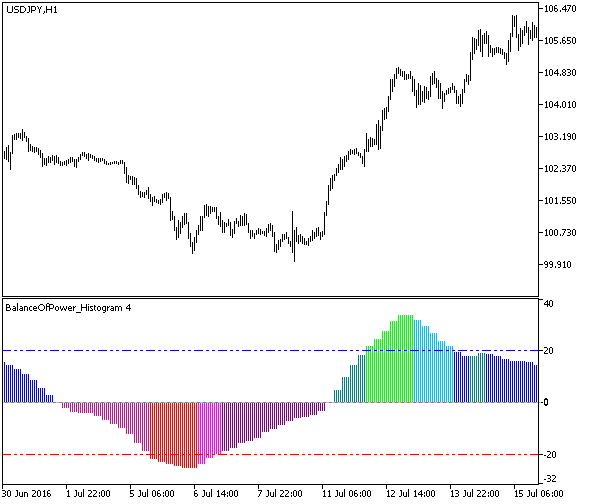 BalanceOfPower_Histogram_HTF - MetaTrader 5脚本