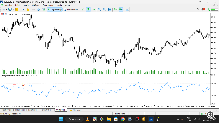 RSI Divergence - indicator for MetaTrader 5