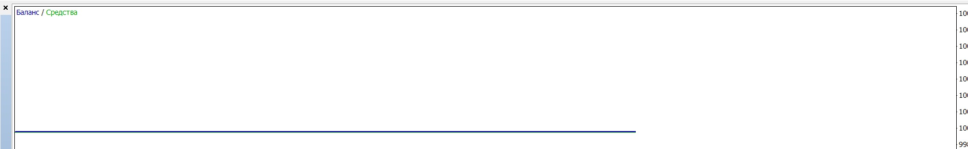 IREA - expert for MetaTrader 5