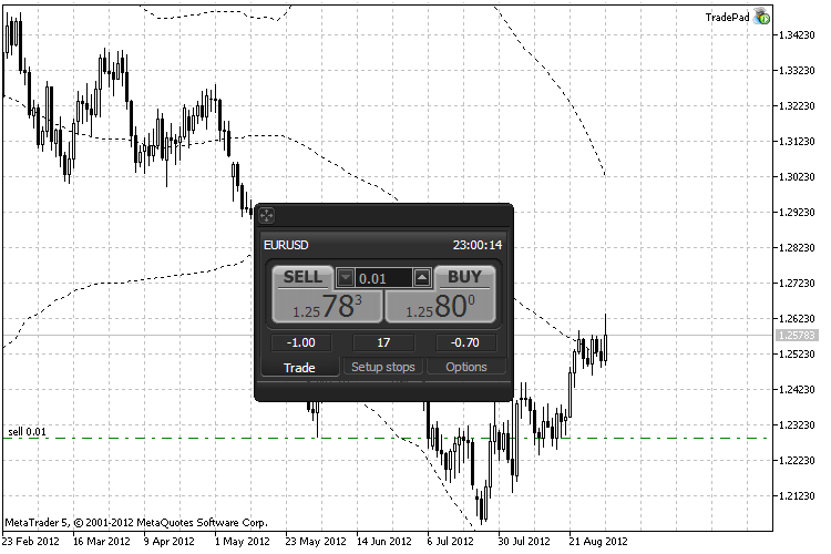 Fast Trading Panel - expert for MetaTrader 5