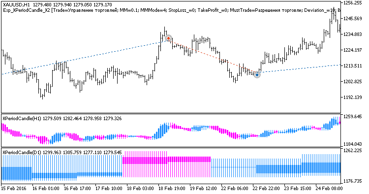 Exp_XPeriodCandle_X2 - MetaTrader 5 专家