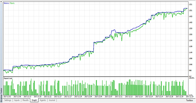 Arbitrage Synthetic - expert for MetaTrader 5