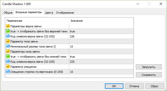 Candle Shadow - indicator for MetaTrader 5