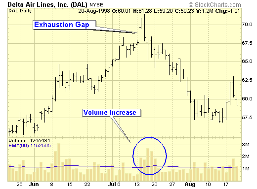i-GAP - indicator for MetaTrader 5