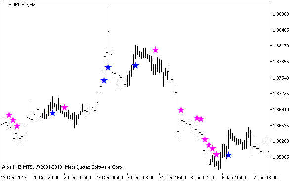 HighsLowsSignal_HTF - MetaTrader 5脚本