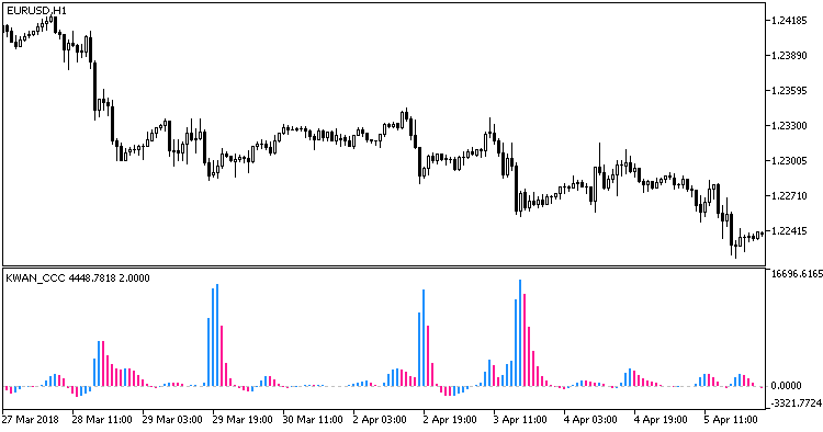 KWAN_CCC - MetaTrader 5脚本