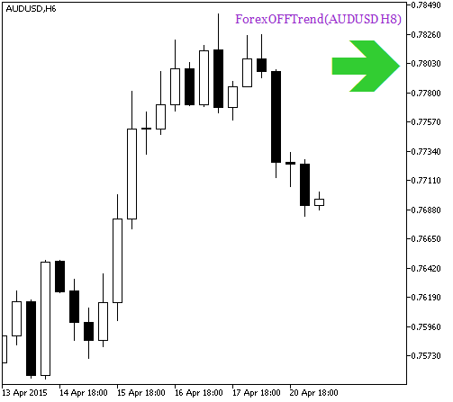 ForexOFFTrend_HTF_Signal - indicator for MetaTrader 5