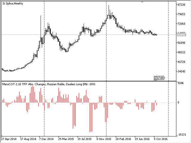 MetaCOT 2 CFTC ToolBox (Set of Indicators) MT4 - indicator for MetaTrader 4