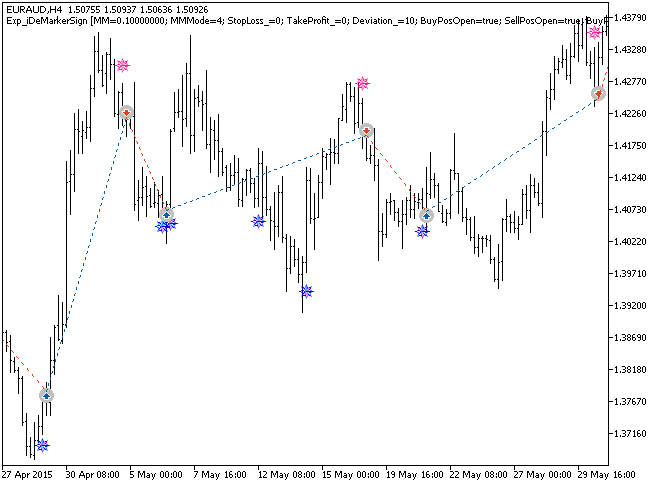 Exp_iDeMarkerSign - MetaTrader 5 专家