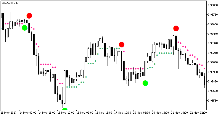 SilverTrend_NRTR - MetaTrader 5脚本