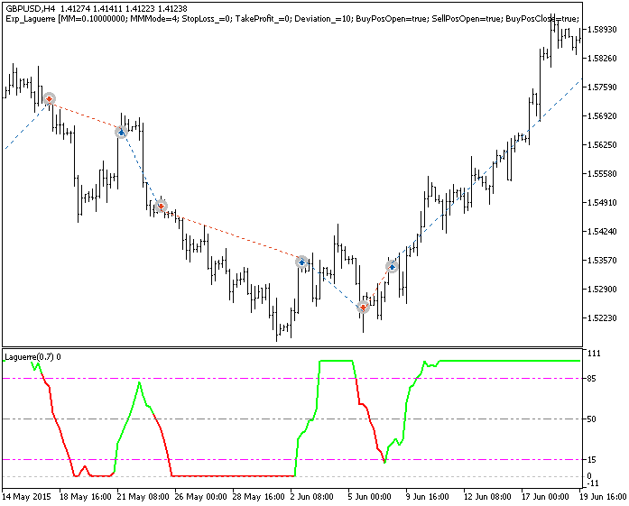 Exp_Laguerre - MetaTrader 5 专家