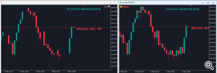 Frog Jump - indicator for MetaTrader 5