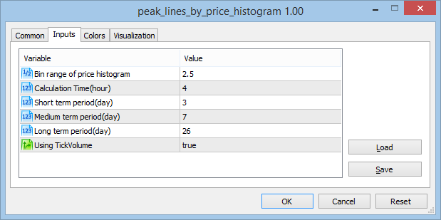 Peak Lines by Price Histogram - indicator for MetaTrader 5