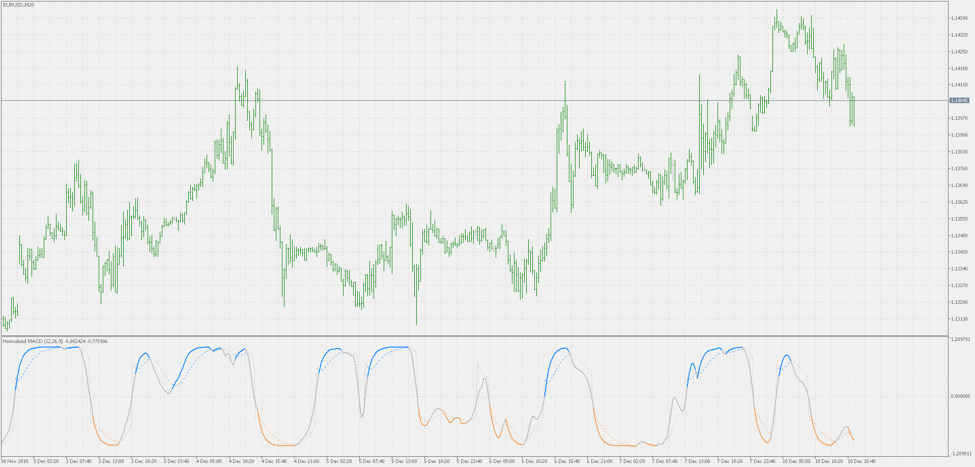 Normalizied MACD - self adjusting signal - indicator for MetaTrader 5