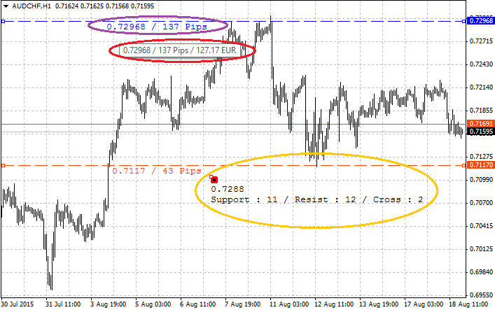支持阻力 - 工具 - MetaTrader 4脚本